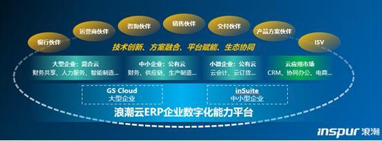 萬億級(jí)數(shù)字化市場重塑 誰將引領(lǐng)新一代企業(yè)服務(wù)生態(tài)？