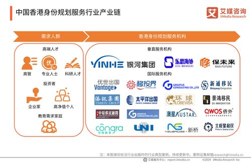 2024年中國香港身份規(guī)劃服務(wù)市場發(fā)展研究報(bào)告 信息咨詢服務(wù)的機(jī)遇與挑戰(zhàn)